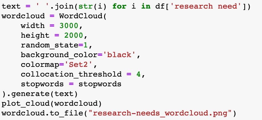 code used to render a wordcloud